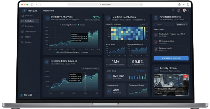 MindAI AI Analytics Platform
